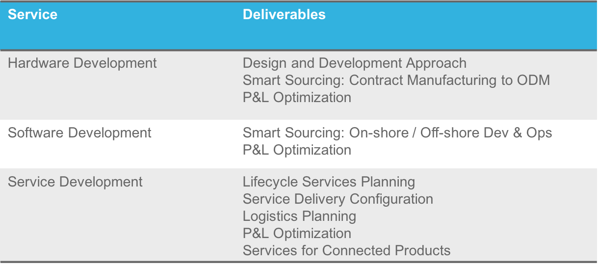development-strategy-services